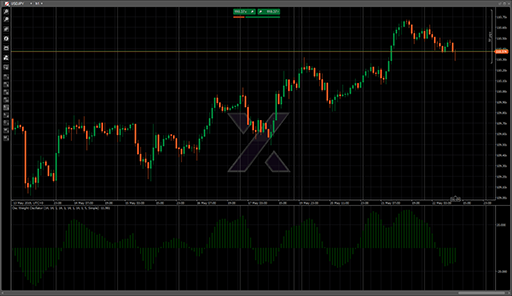 Osc Weight Oscillatorの表示画像